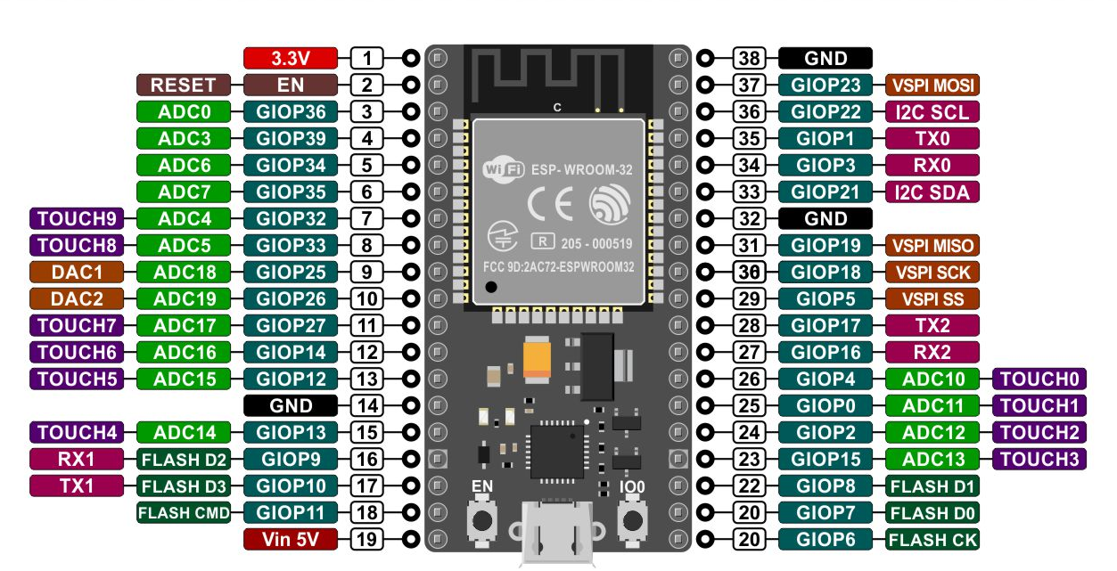 _esp32